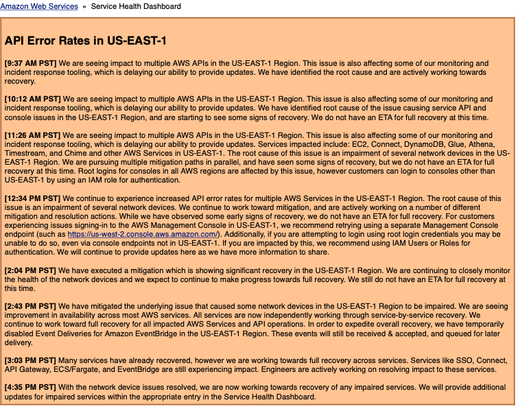 API Error Rates in US-EAST-1