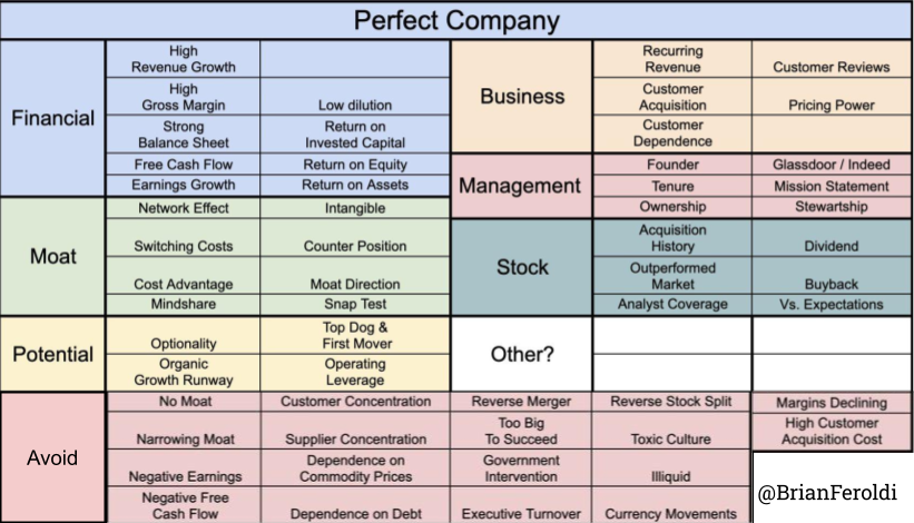 Perfect company attributes