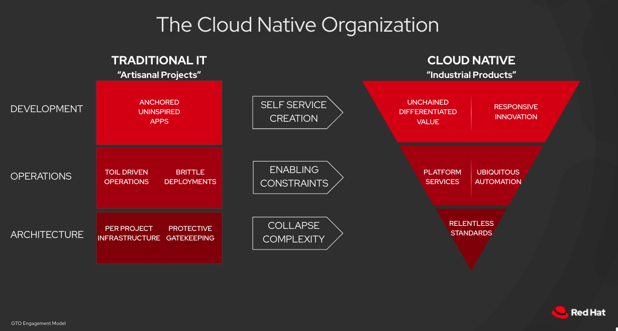 Cloud as a service outlook 2025