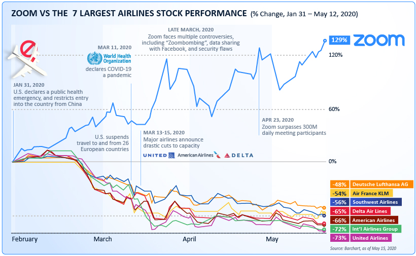 The First Trust Cloud Computing ETF vs S&P 500 Index